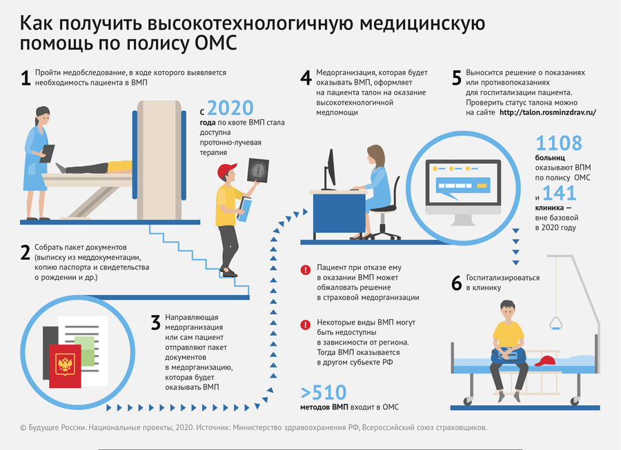 Архангельская область: Более трех тысяч северян получили медицинскую помощь с использованием высоких технологий