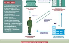 Медицинская помощь участникам СВО